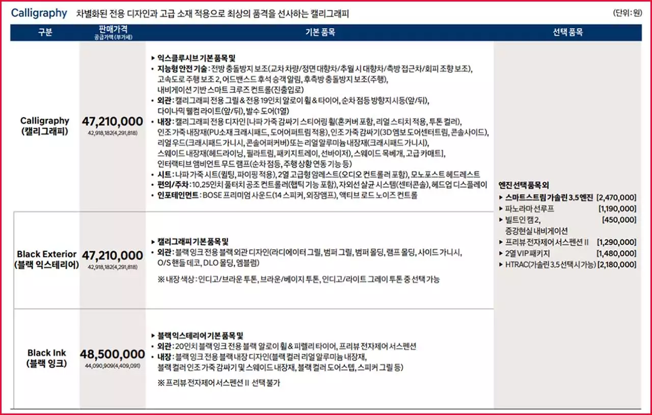 그랜저 신차 가격표