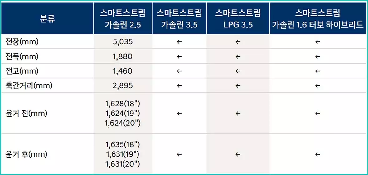 그랜저 크기 제원