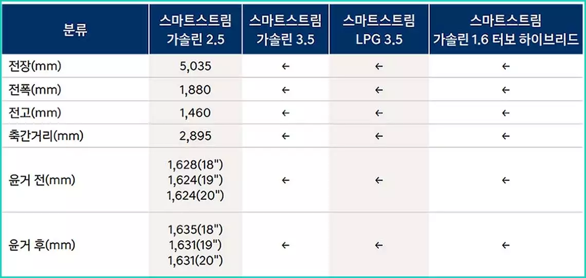 그랜저 하이브리드 크기 제원