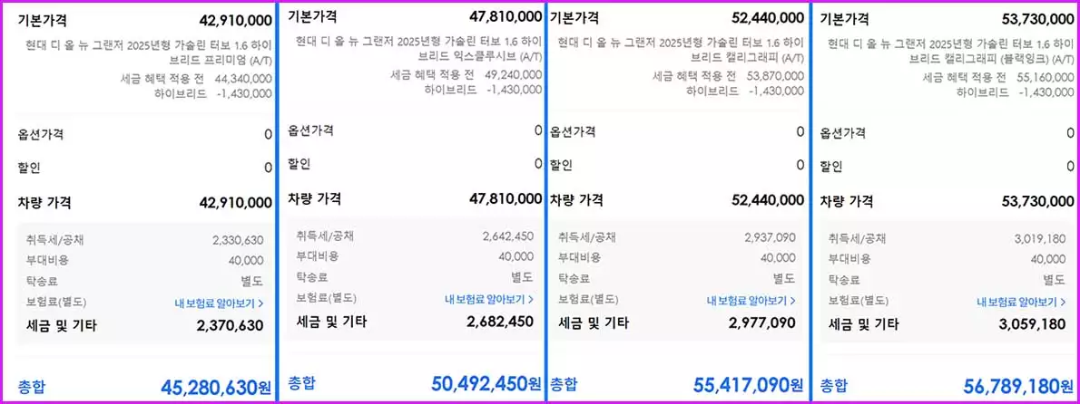 그랜저 하이브리드 가격 2025