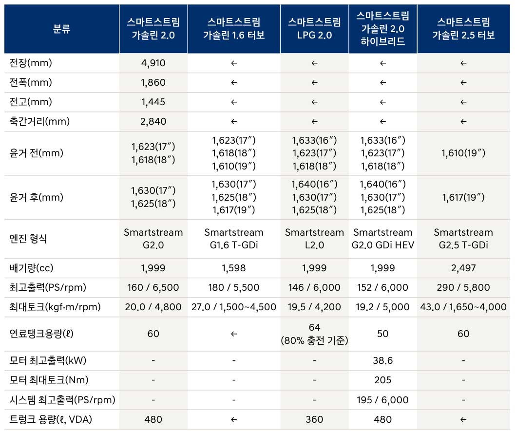 소나타 하이브리드 제원